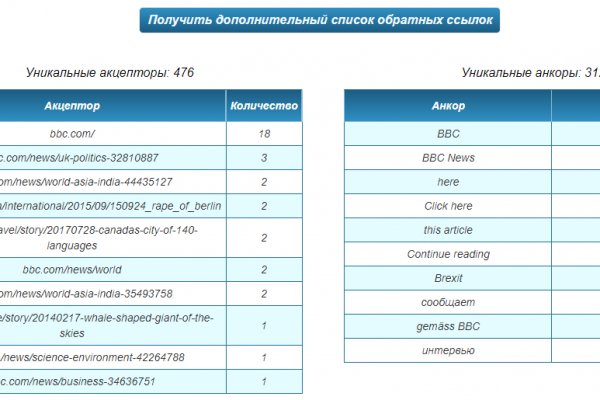 Megaruzxpnew4af union ссылка